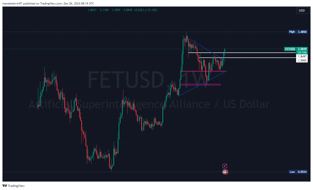 FET Technical Chart