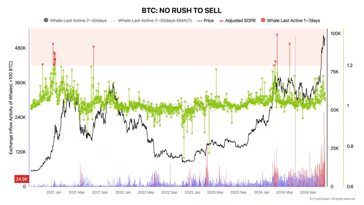 Source: CryptoQuant