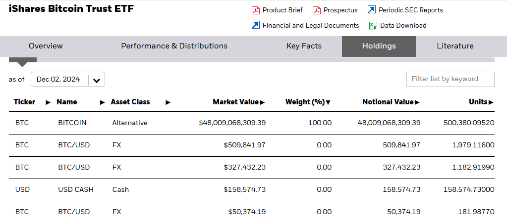 BlackRock Bitcoin Varlıkları