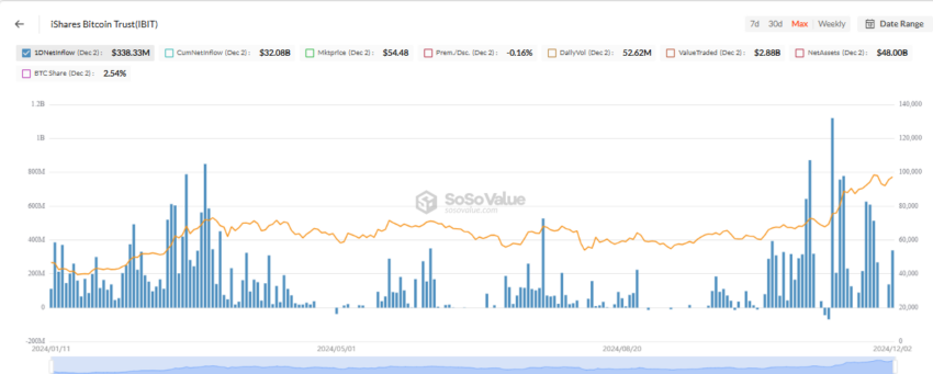 BlackRock’un Bitcoin Değeri