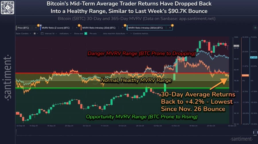 ビットコインMVRV