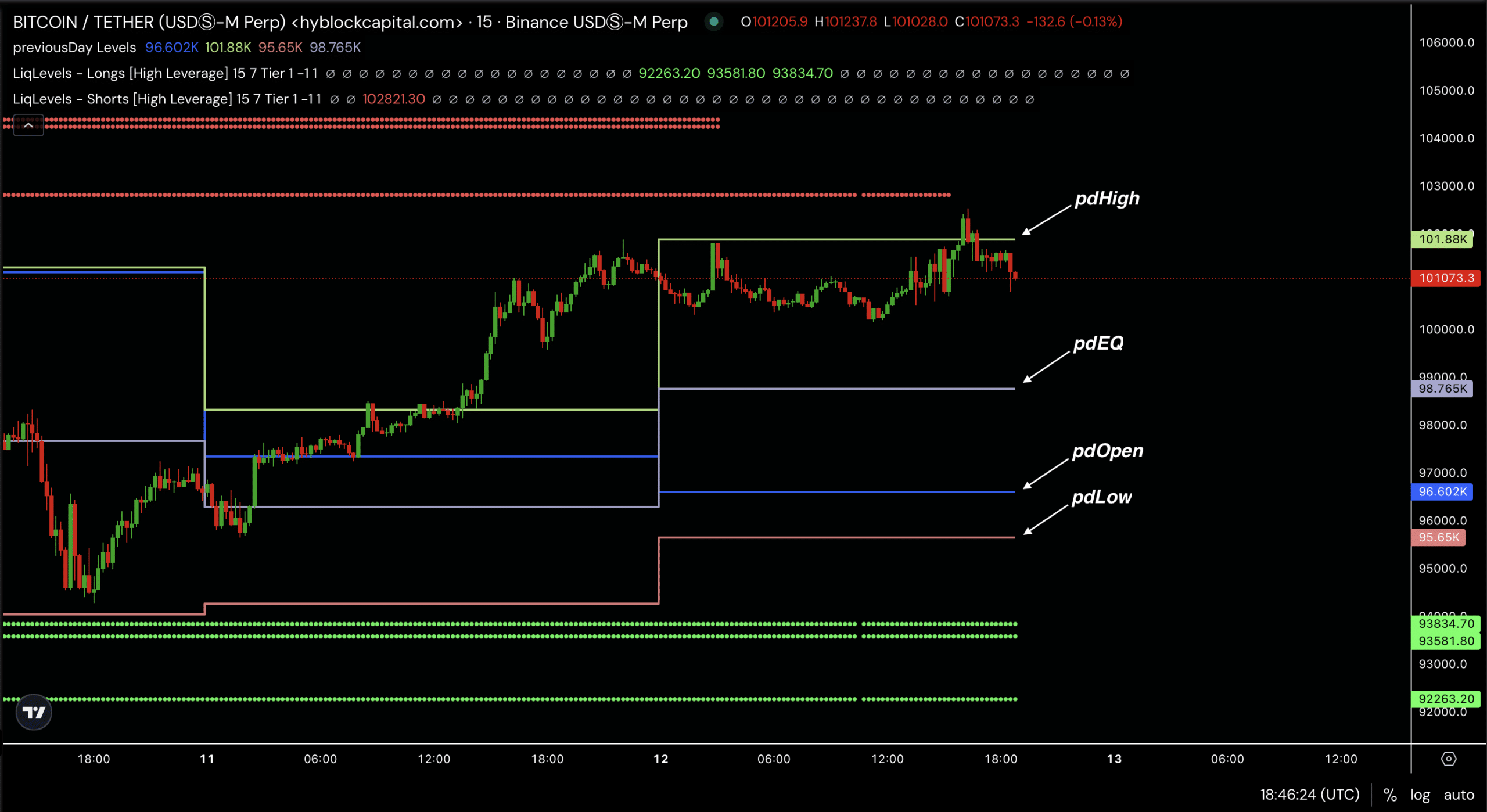 BTC direnç seviyeleri