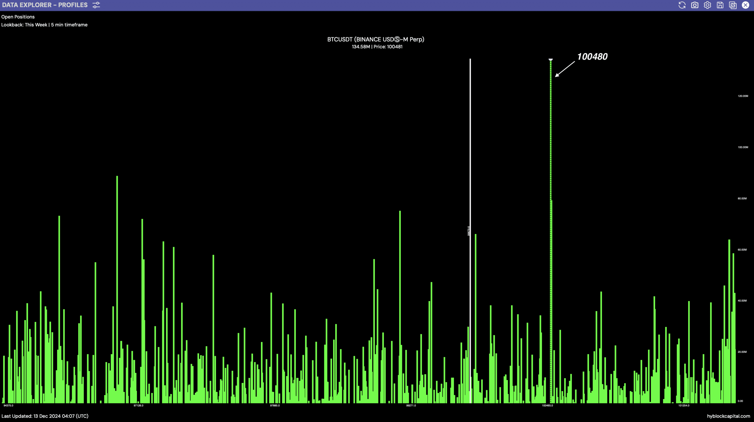 Bitcoin açık pozisyonları