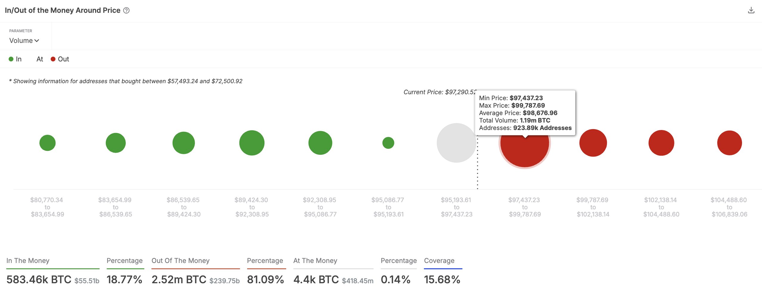 ビットコインの抵抗レベル