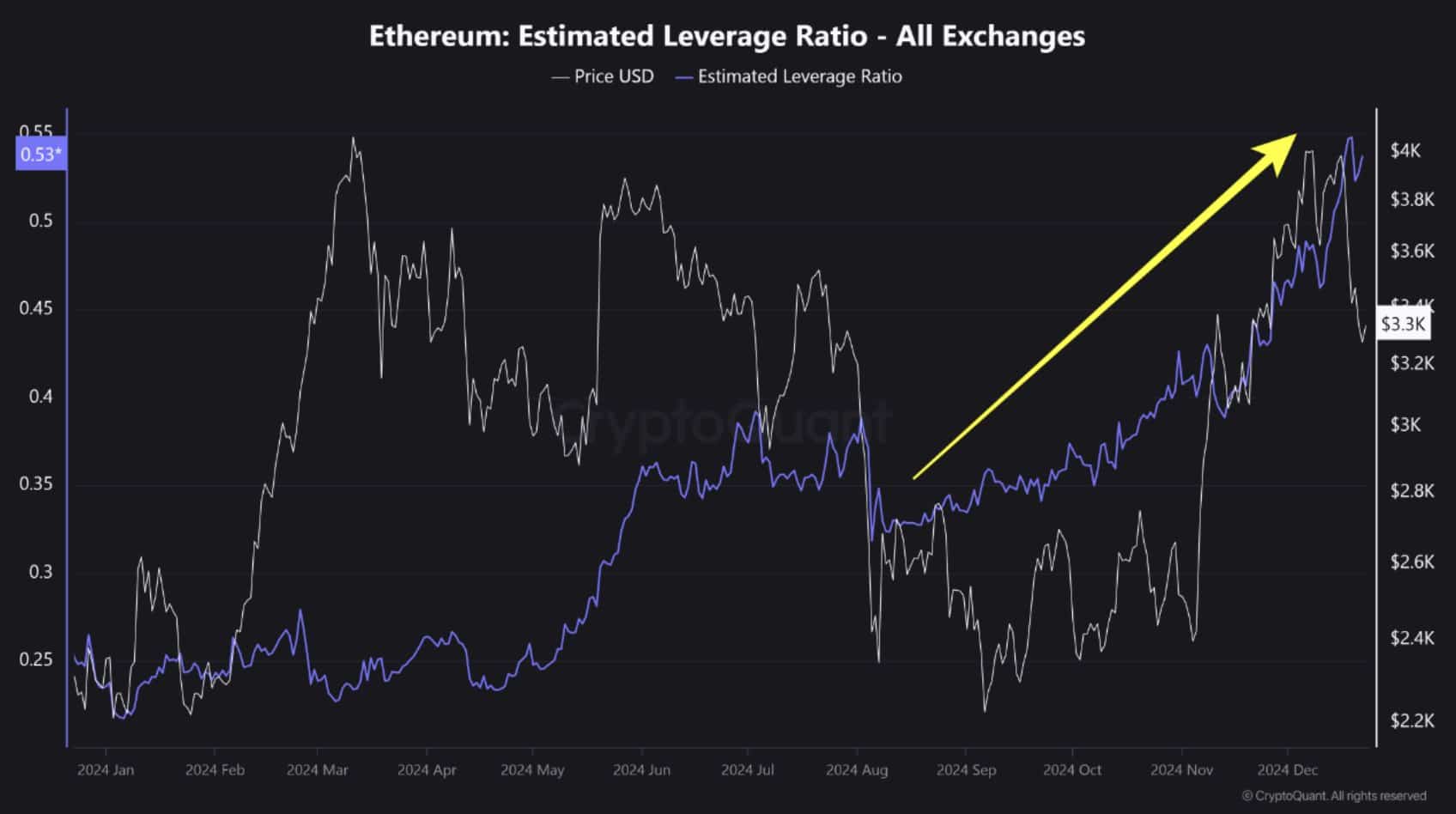 Ethereum Metrics