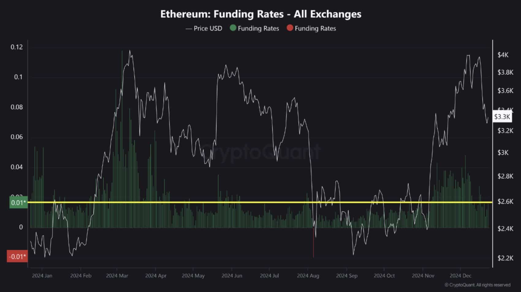 Ethereum Derivatives Trading