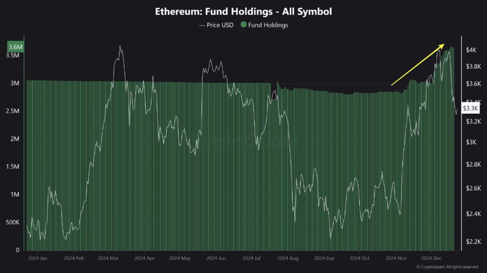 Ethereum Institutional Holdings