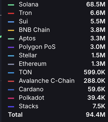 TRONネットワークの取引