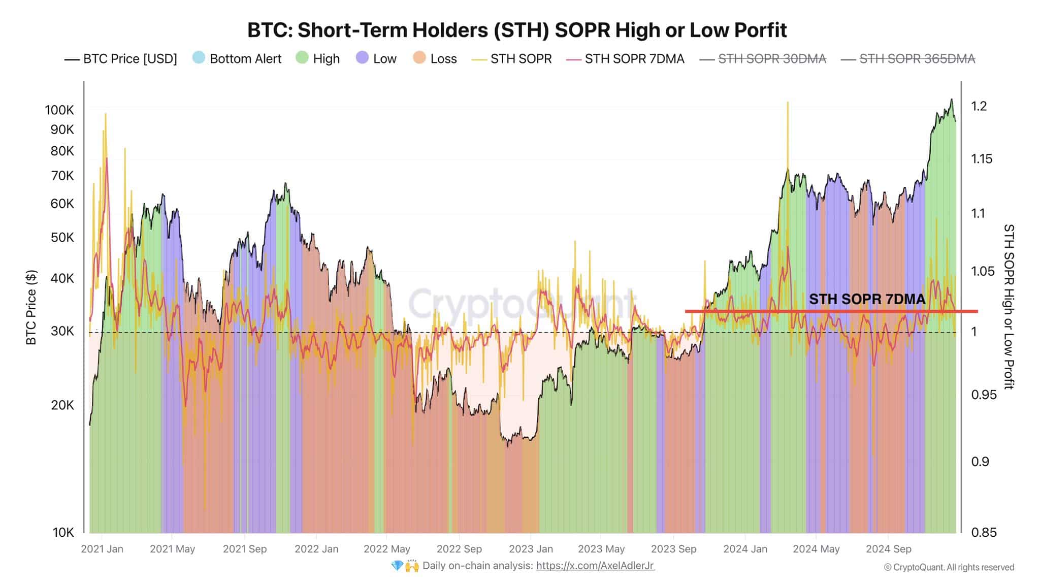 BTC