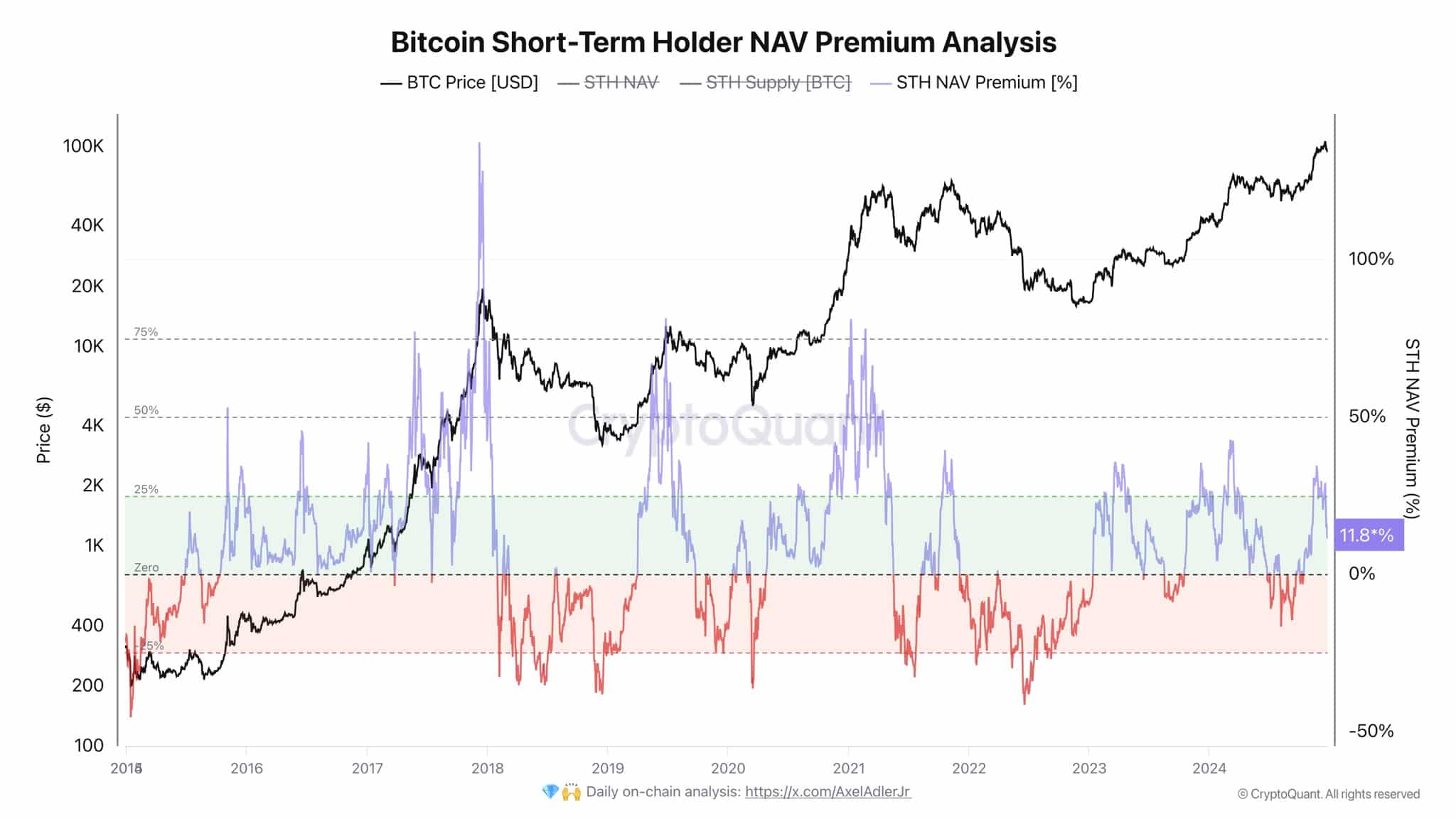 BTC