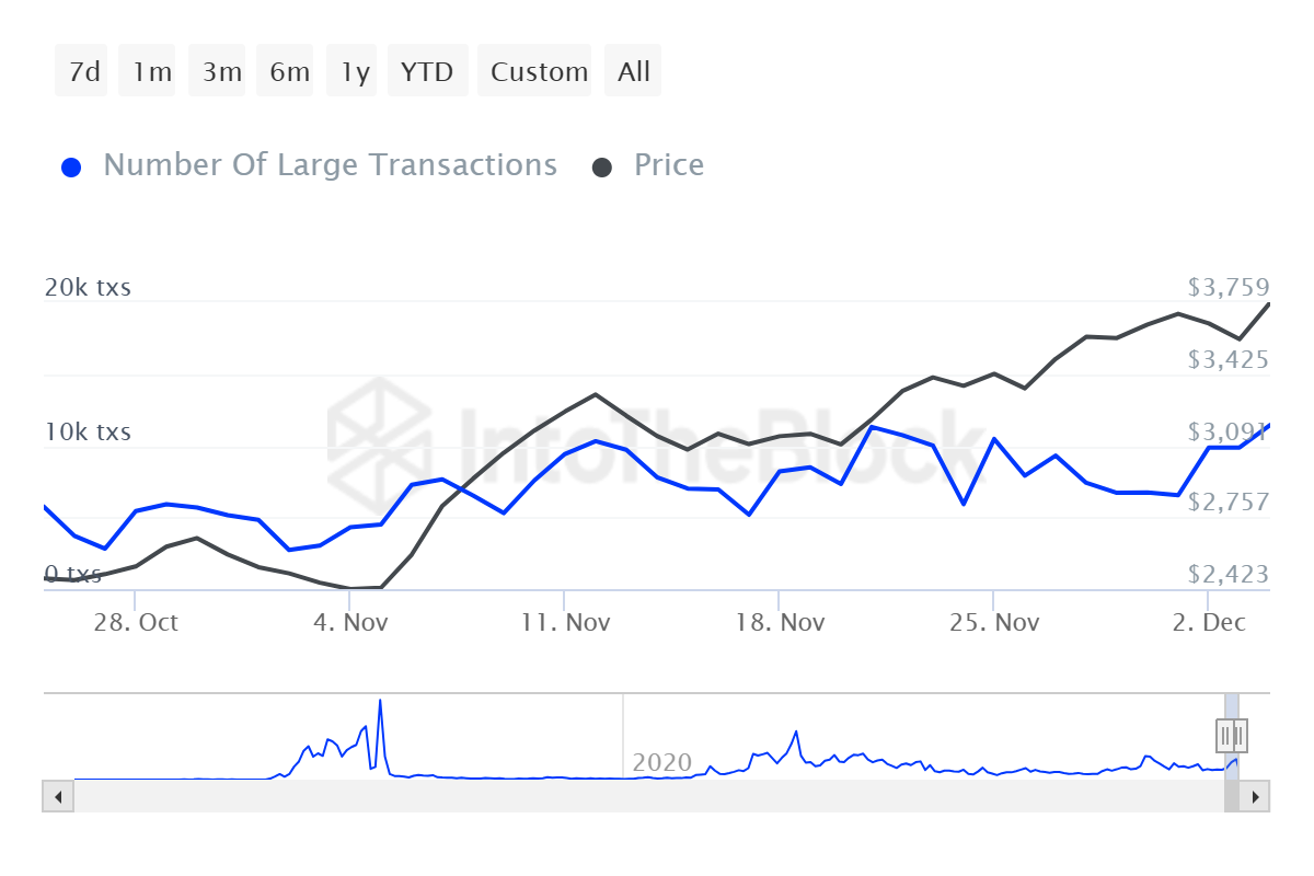 Ethereum Büyük İşlemler