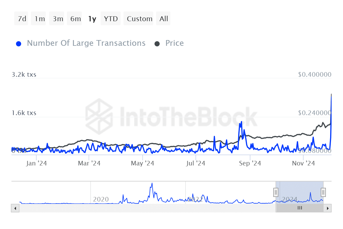 Tronの大きな取引