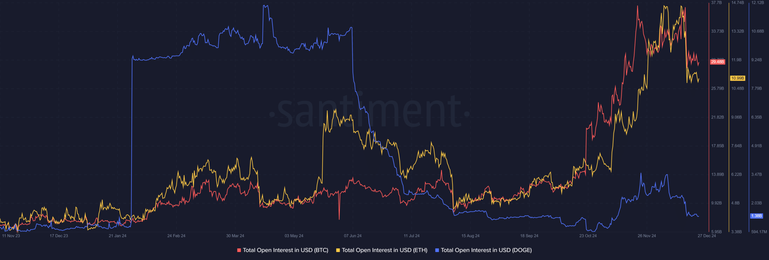 Bitcoin Total Open Interest