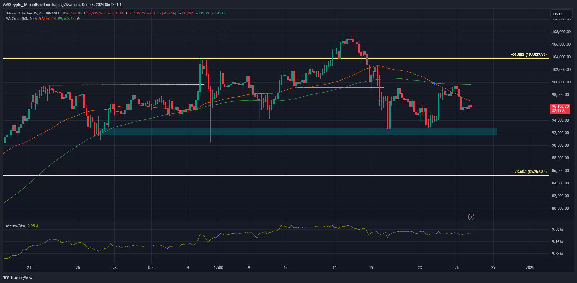 ビットコイン 4時間チャート