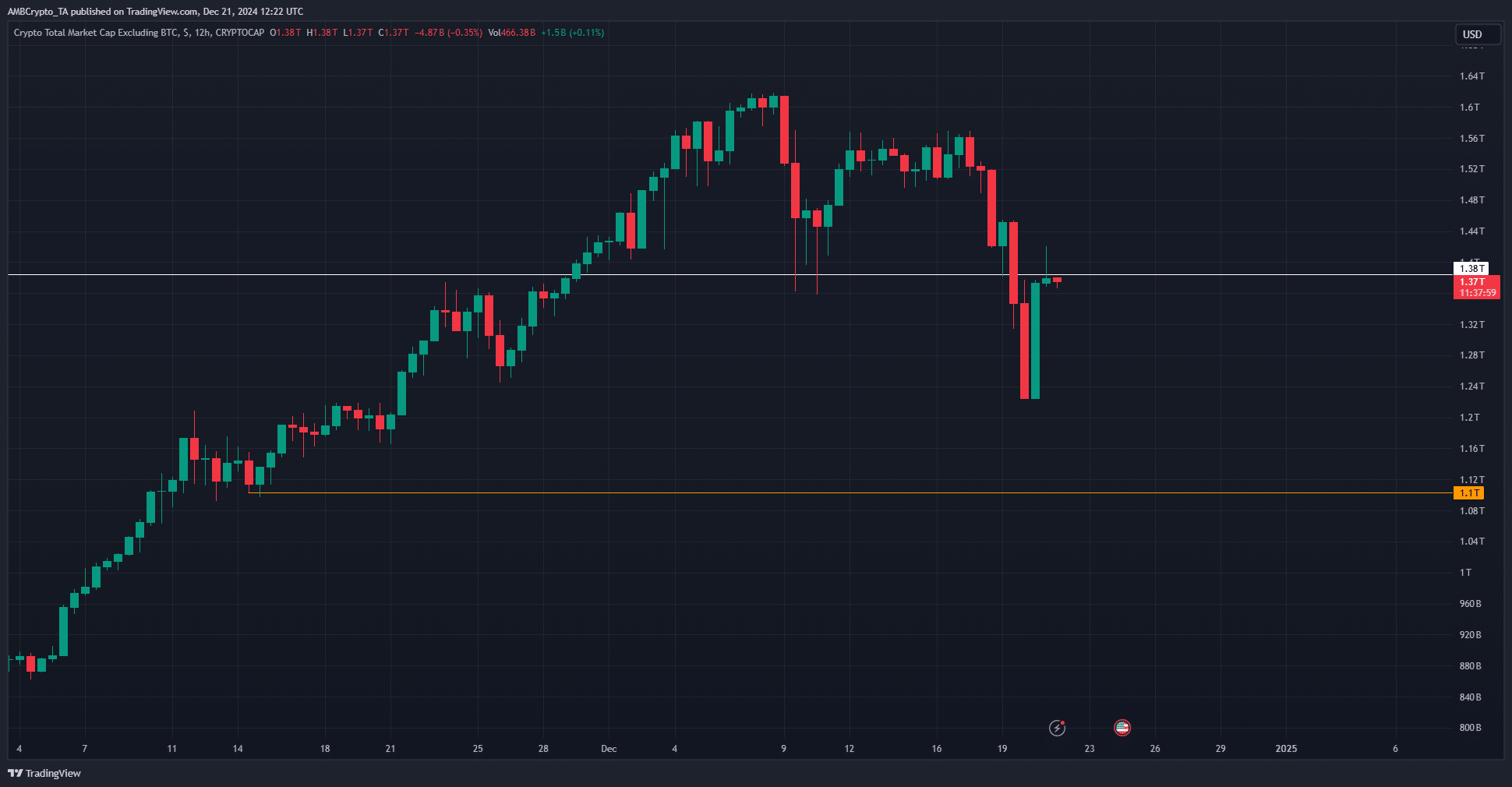 Altcoin Market Capitalization