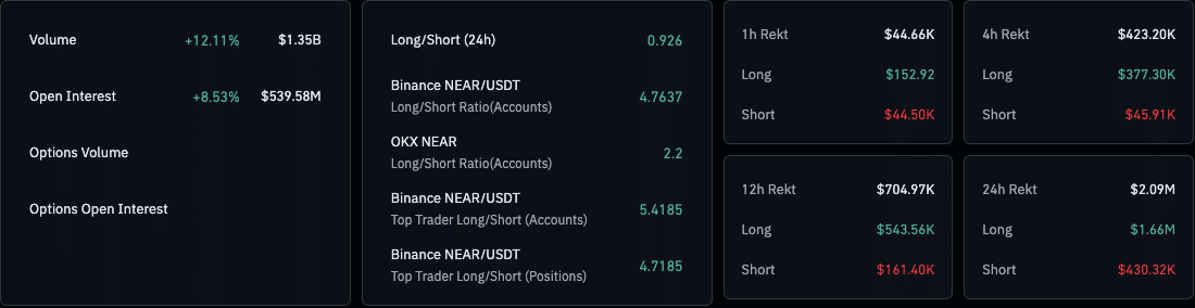 NEAR Derivatives Data