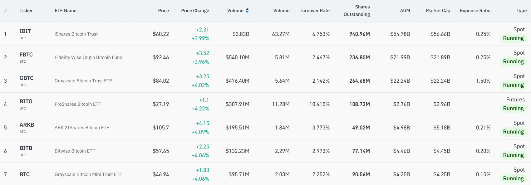 ビットコインスポットETF