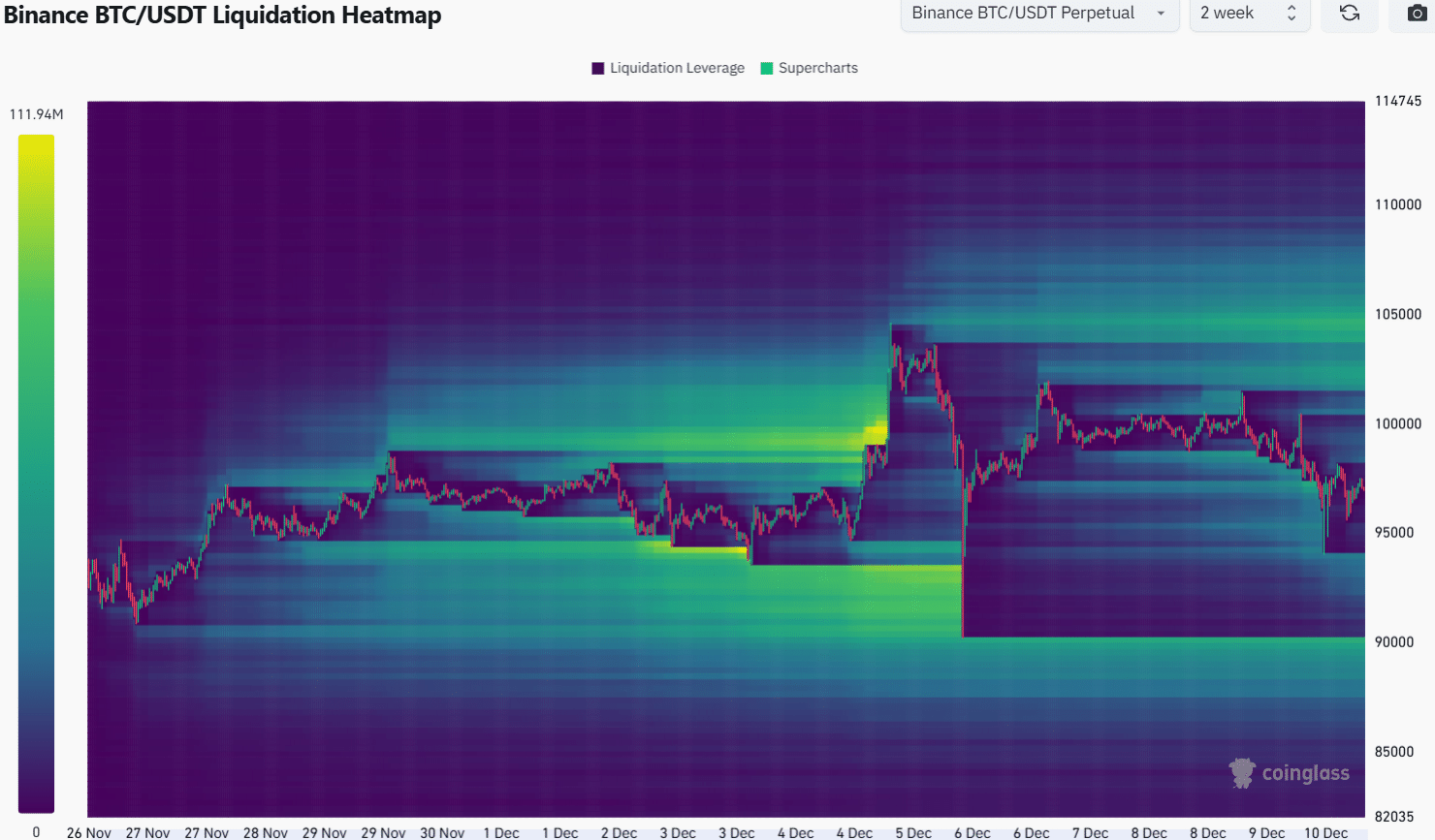 Bitcoin Tasfiye Isı Haritası