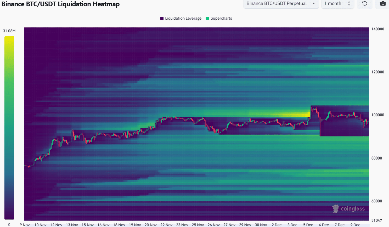 Bitcoin Tasfiye Isı Haritası