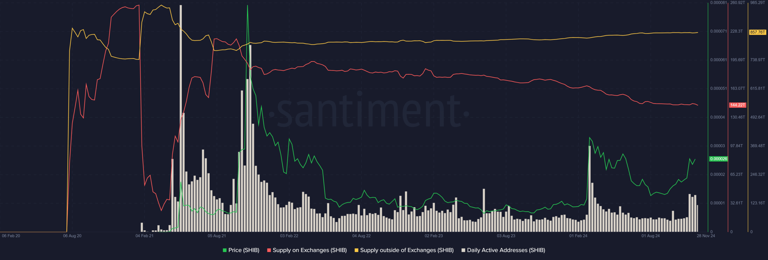 Will Shiba Inu coin reach $1?