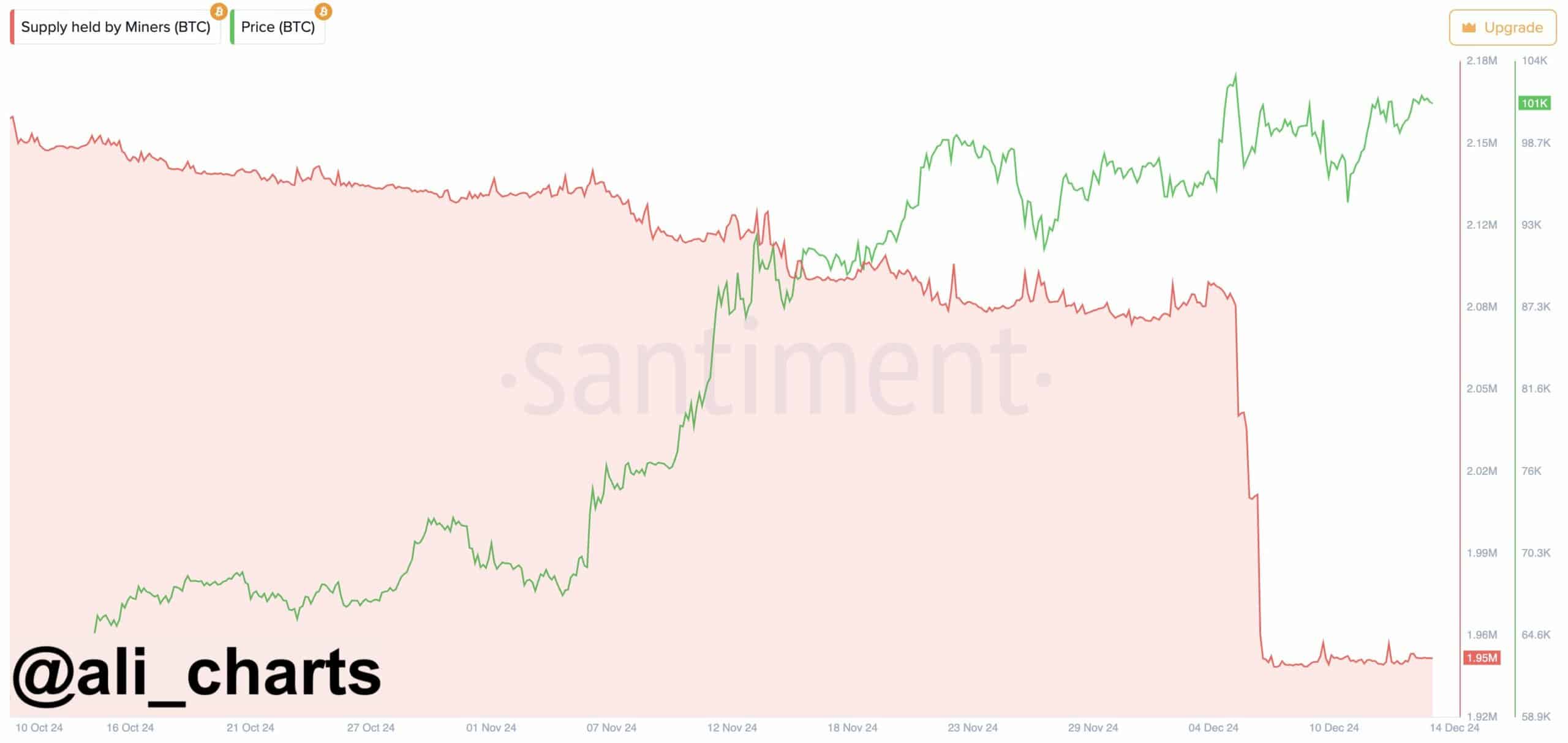 Bitcoin madencileri