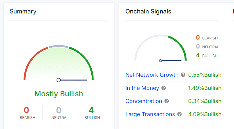 AAVE onchain signals