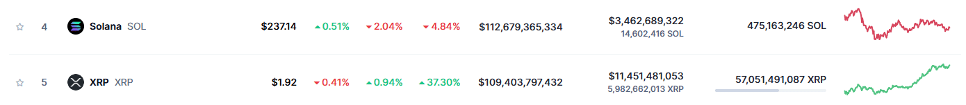 XRP market cap chart