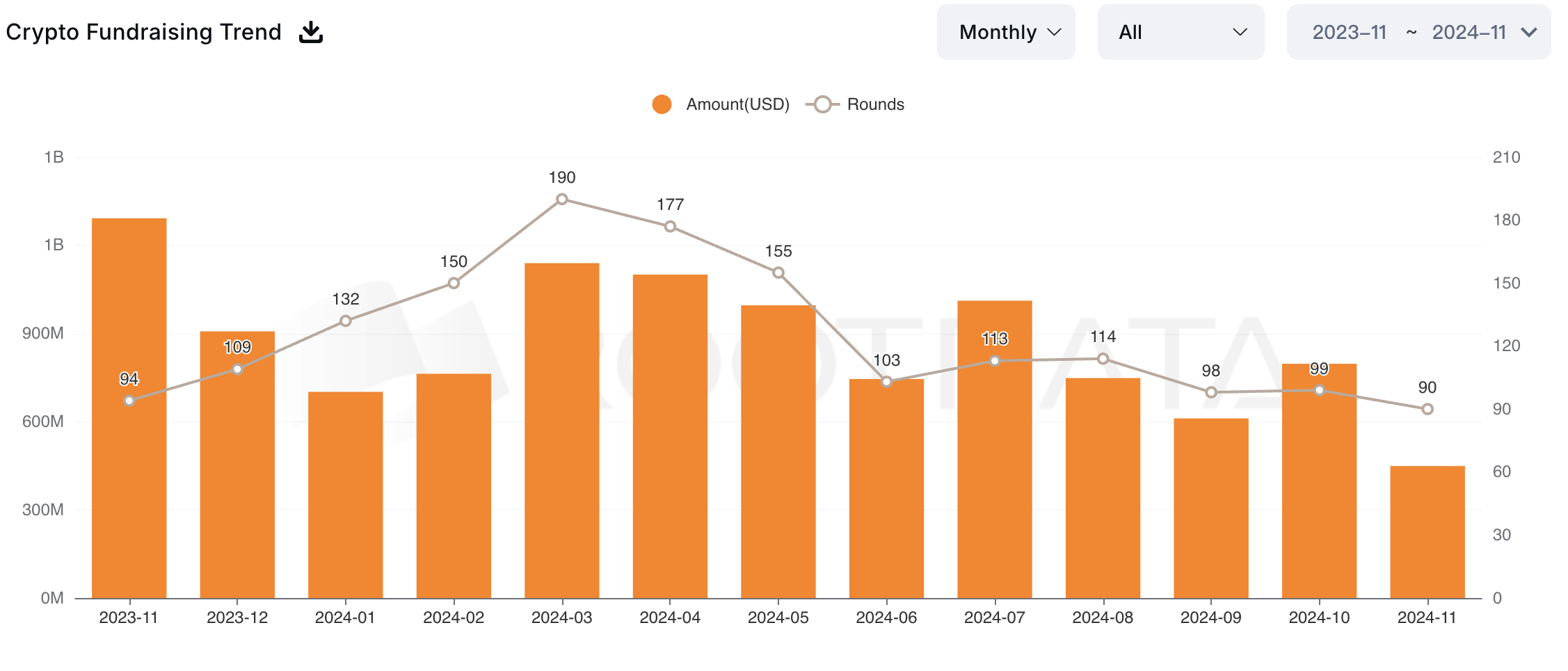 Crypto Fundraising Trends.