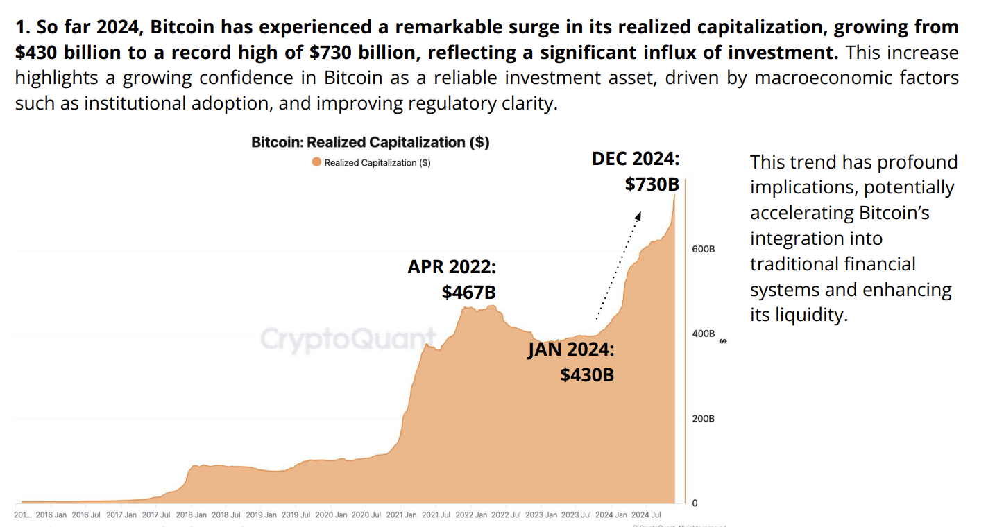 Bitcoin ETF Onayı Sonrası Piyasa Değeri