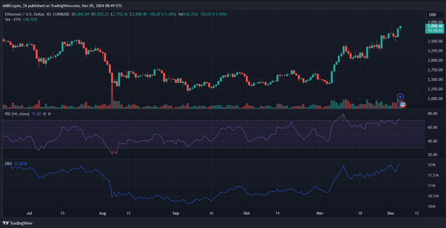 ETHEREUM FİYATI