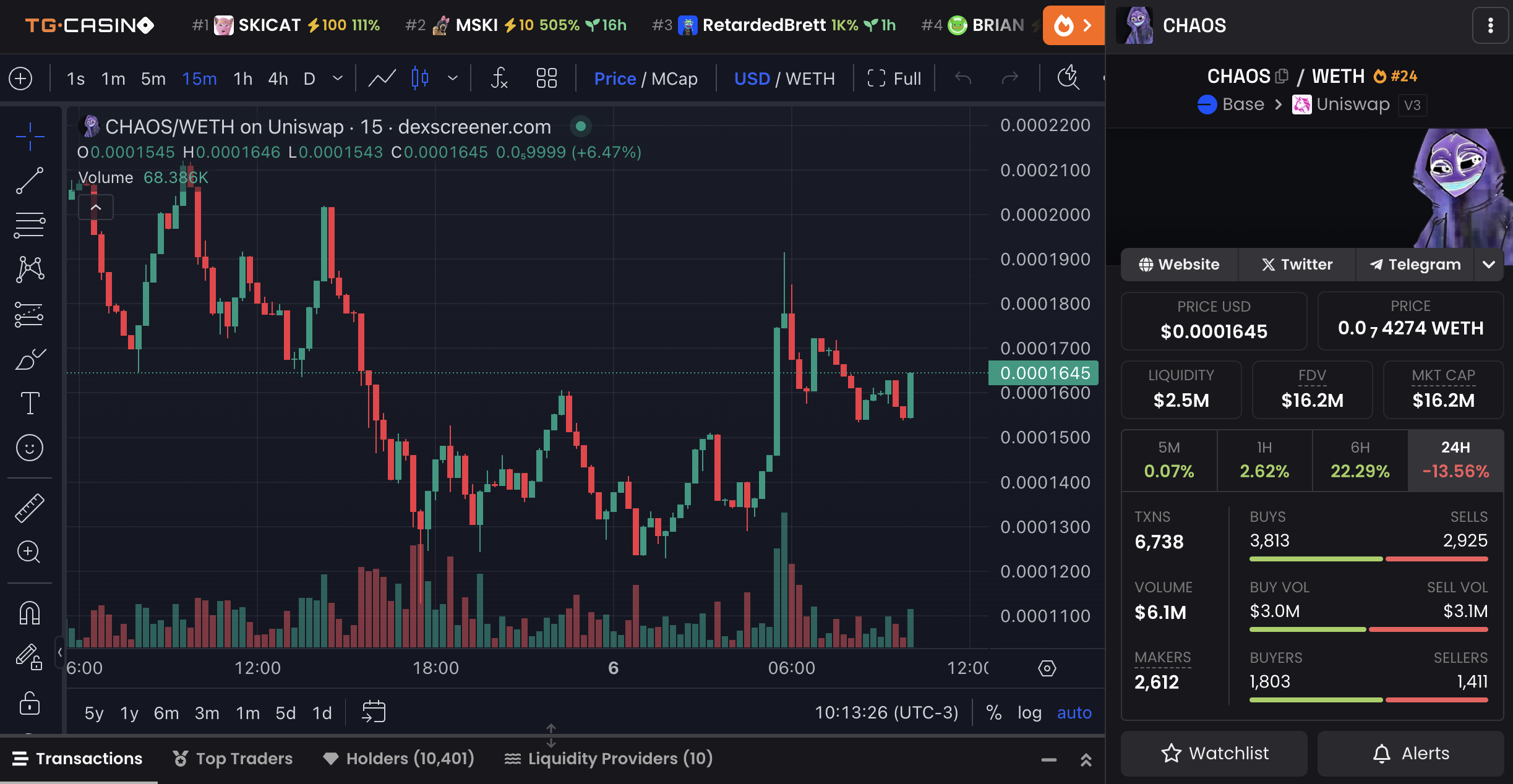 CHAOS Price Chart and Market Data.