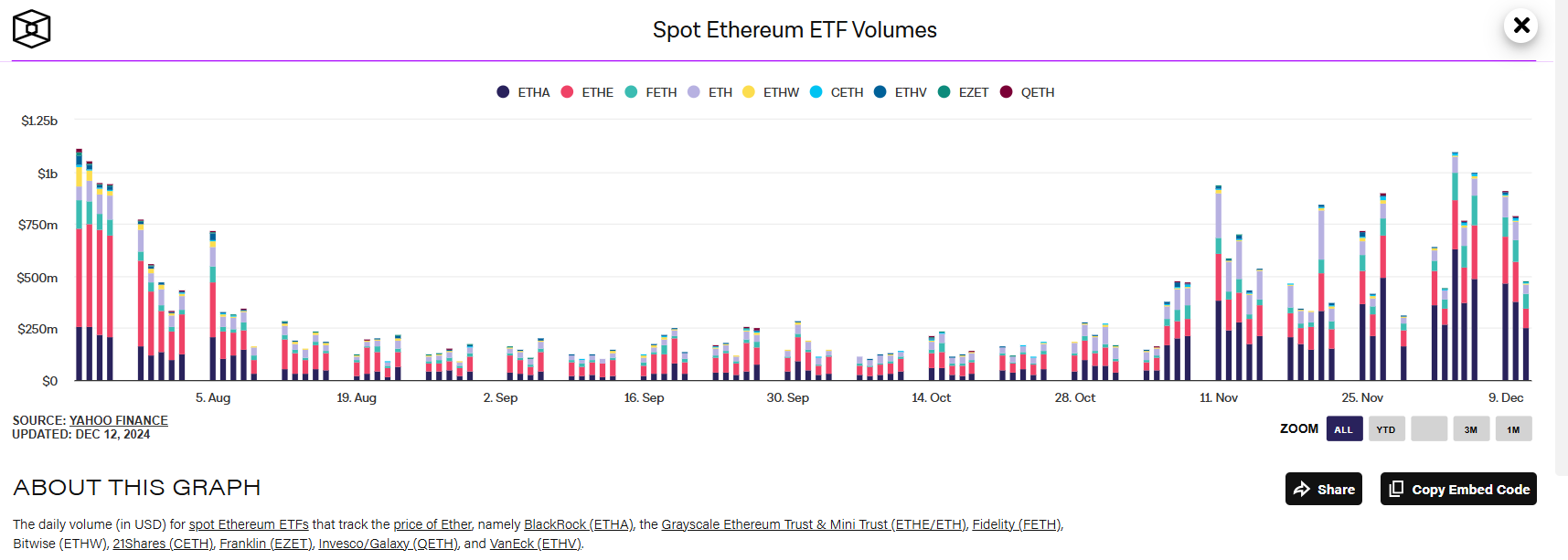 ETH ETF Performansı