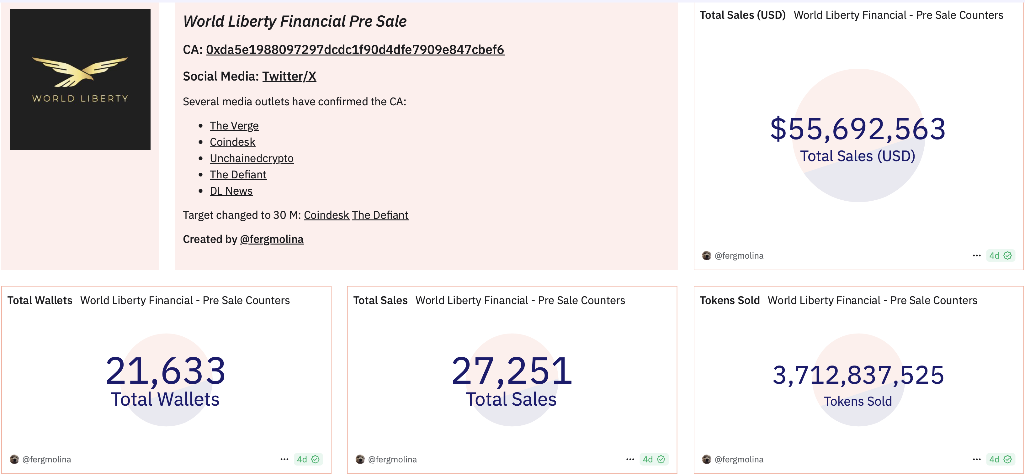 World Liberty Financial Sales