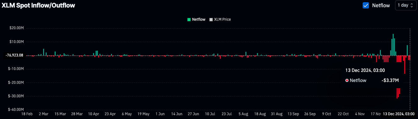 Kripto piyasa duyarlılık verileri