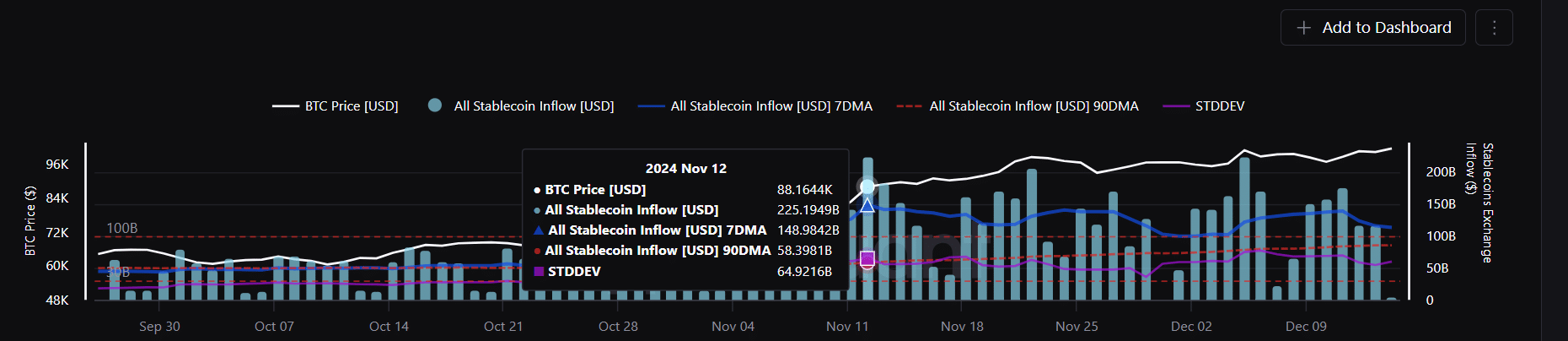 stablecoins