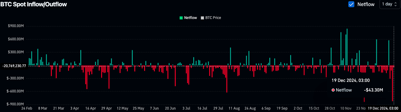 Market Trends Data