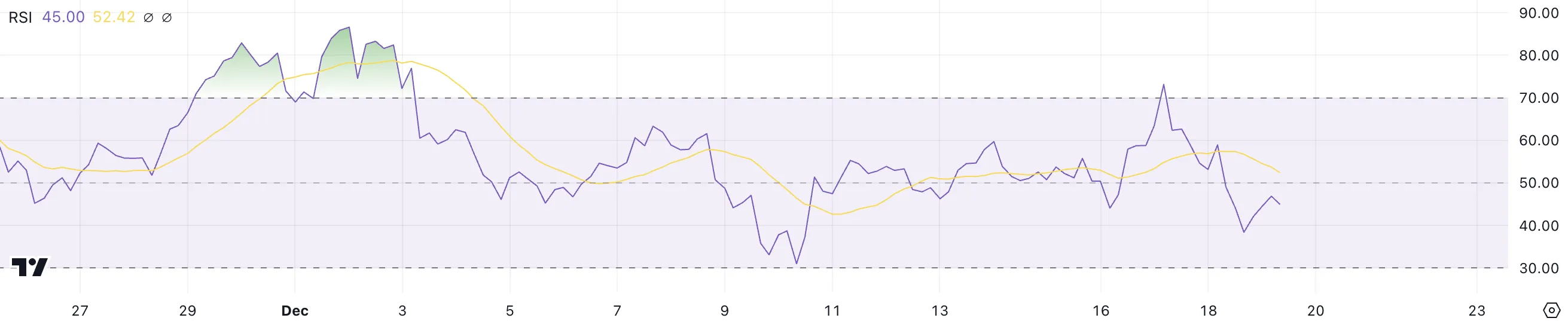 XRP RSI.