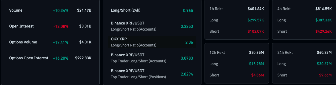 XRPデリバティブ市場