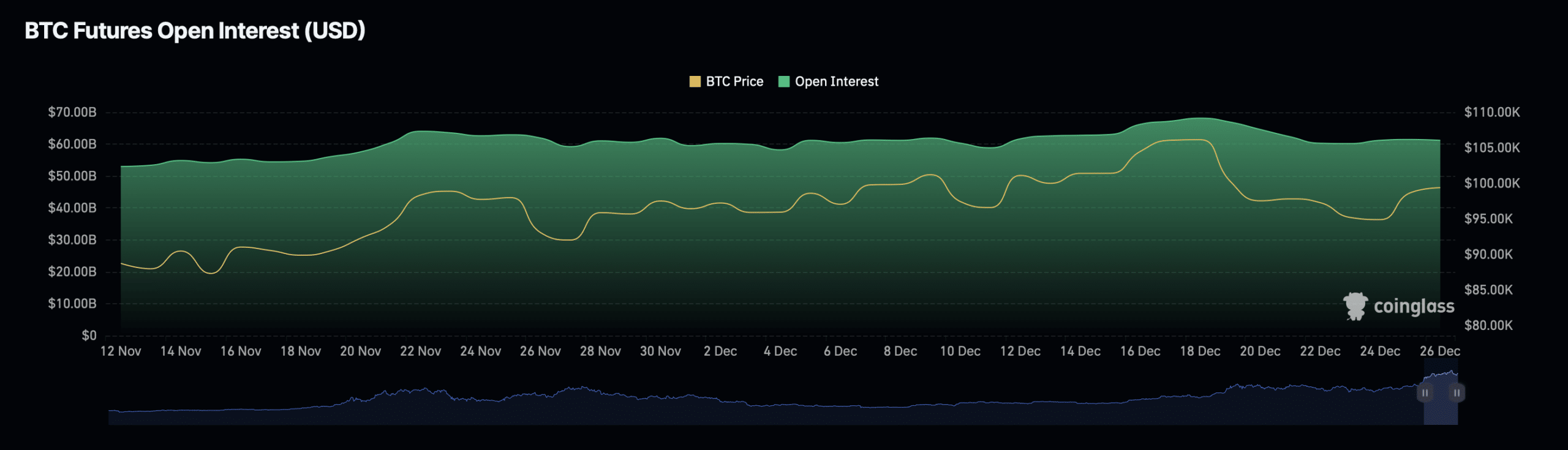 Bitcoin açık pozisyon