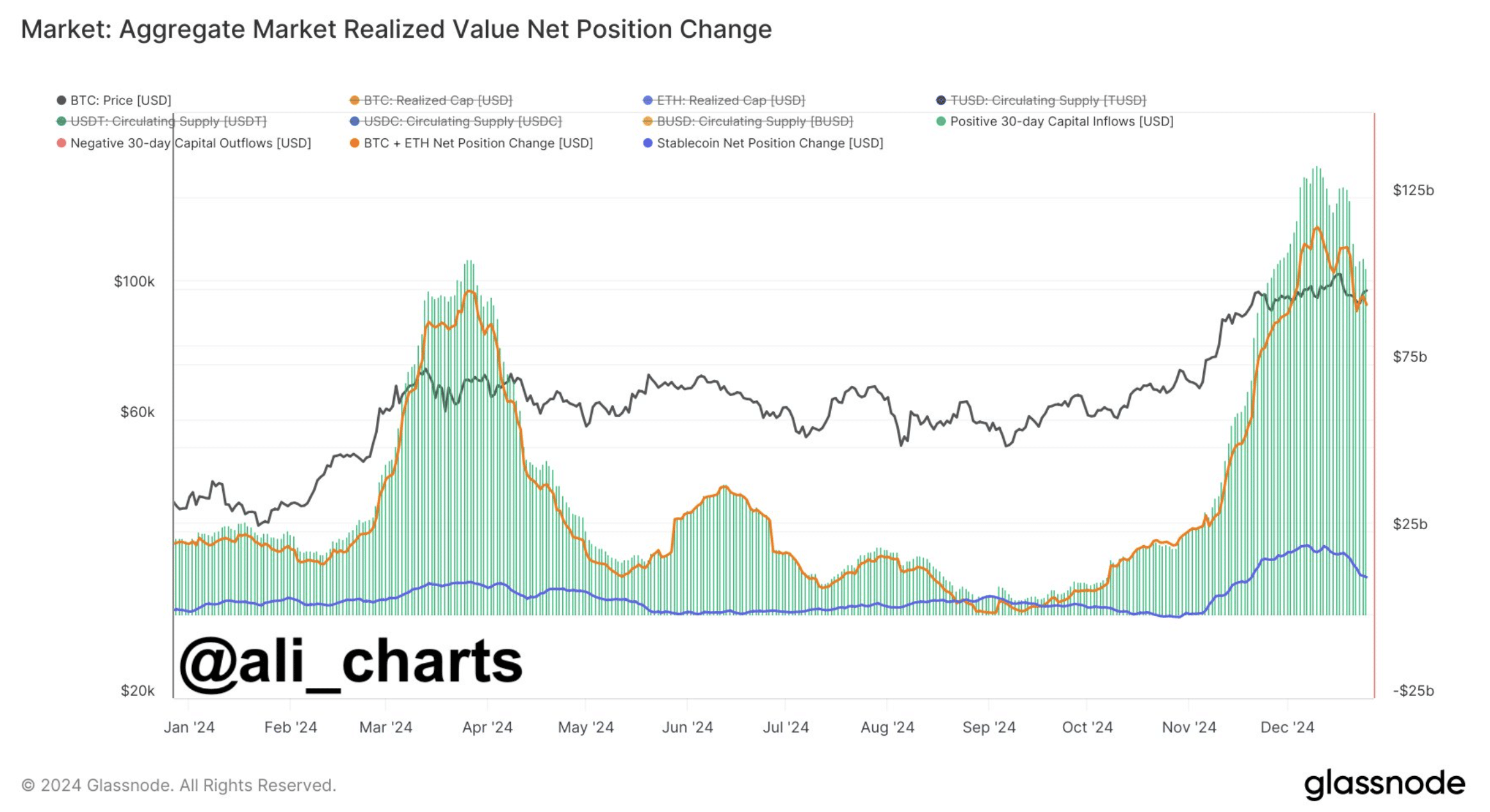 Market Liquidity Flow