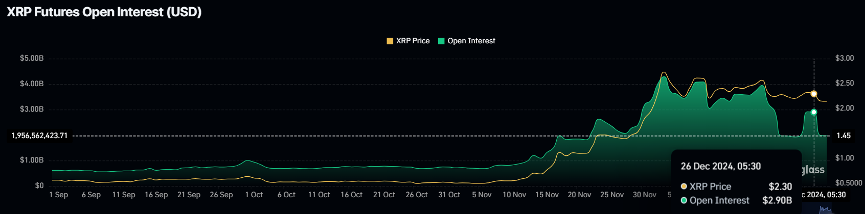 XRPオープンインタレスト