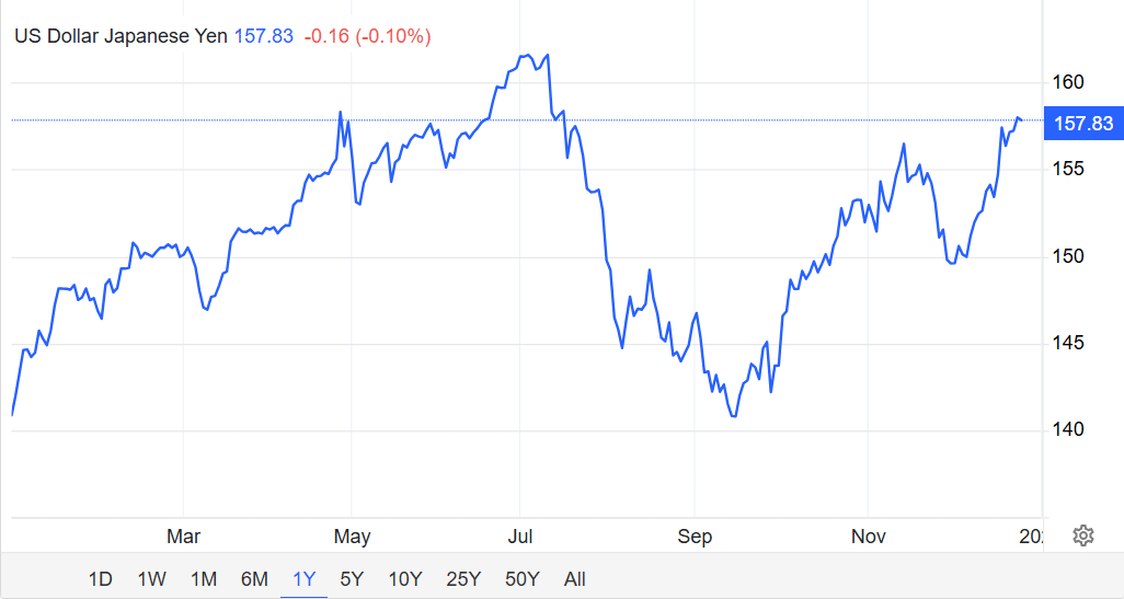 Japan's Yen vs. dollar