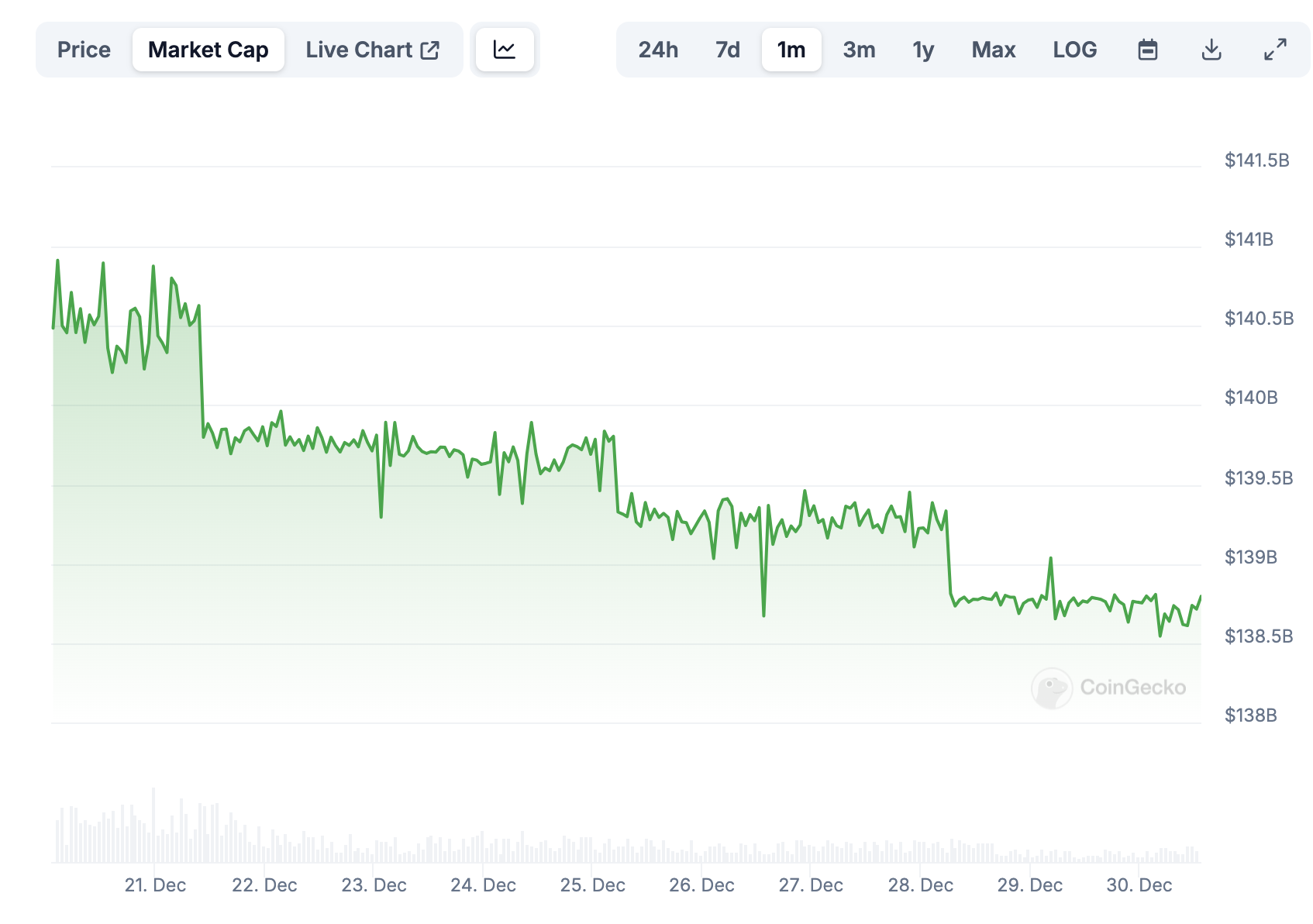 USDT Piyasa Değeri