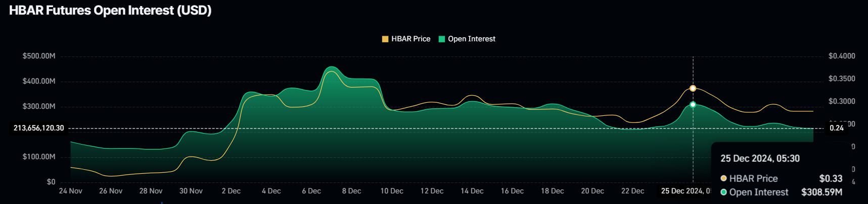 HBAR Open Interest Analysis