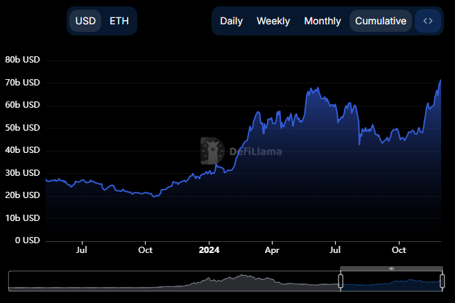 Ethereum Toplam Değeri