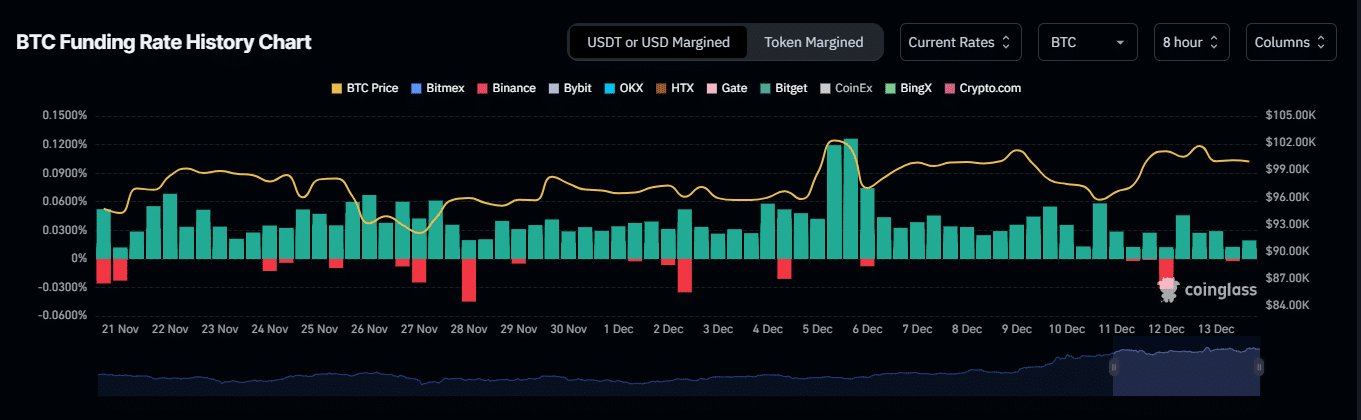 Bitcoin Market Indicators