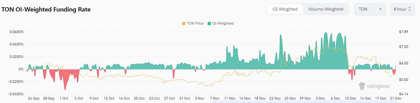 Toncoin