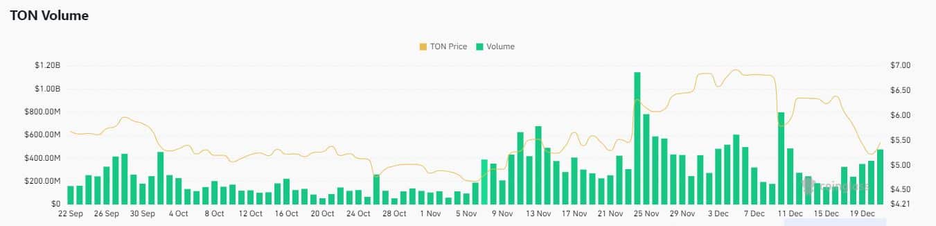 Toncoin