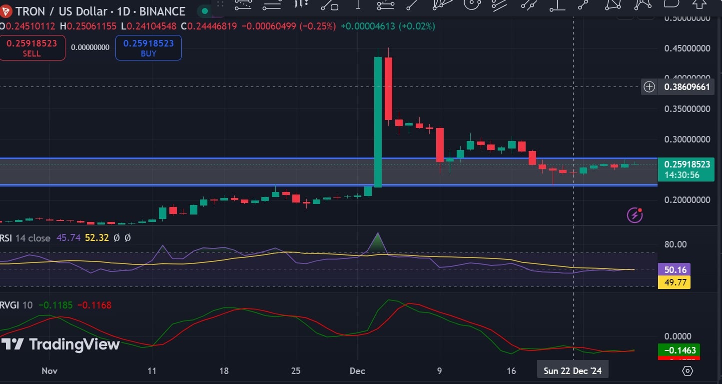 TRX RSI chart