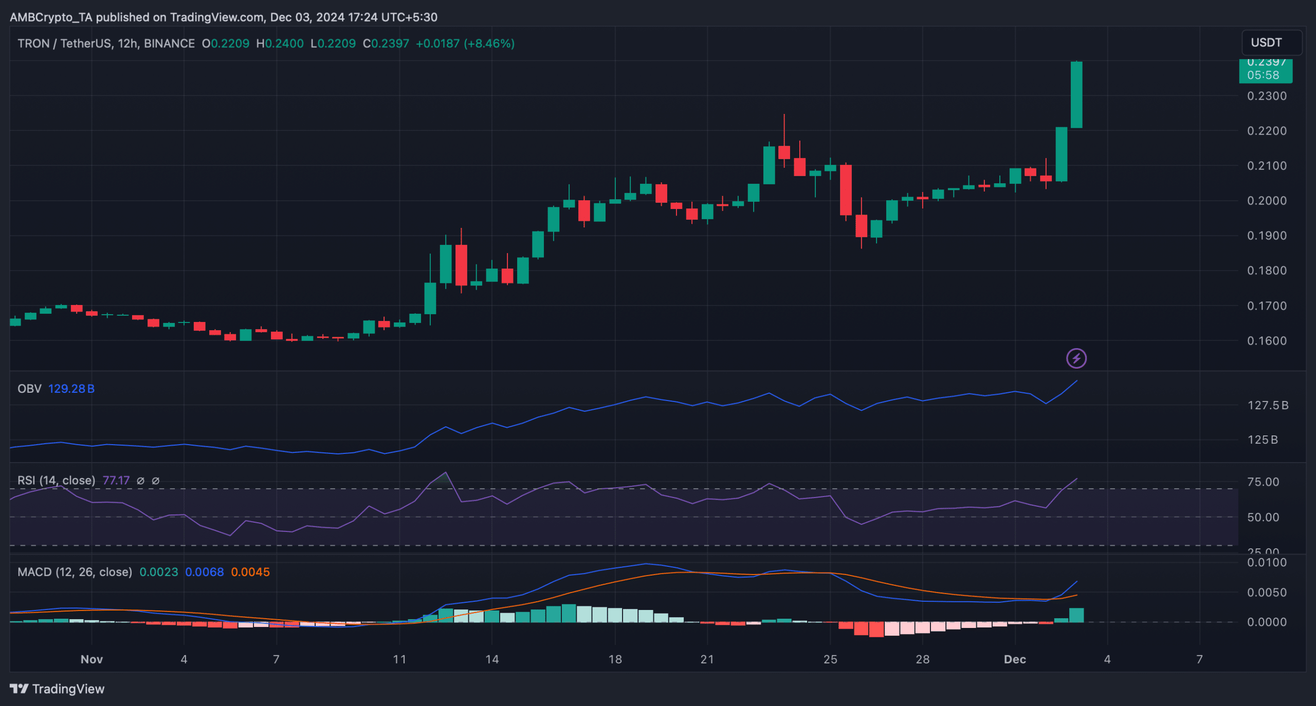 TRX Technical Analysis